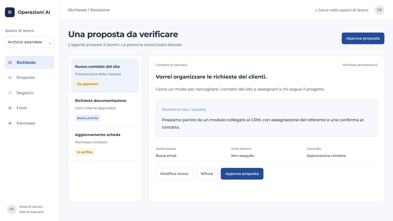Casella operativa con richiesta, proposta di un agente AI e approvazione umana prima dell’invio.