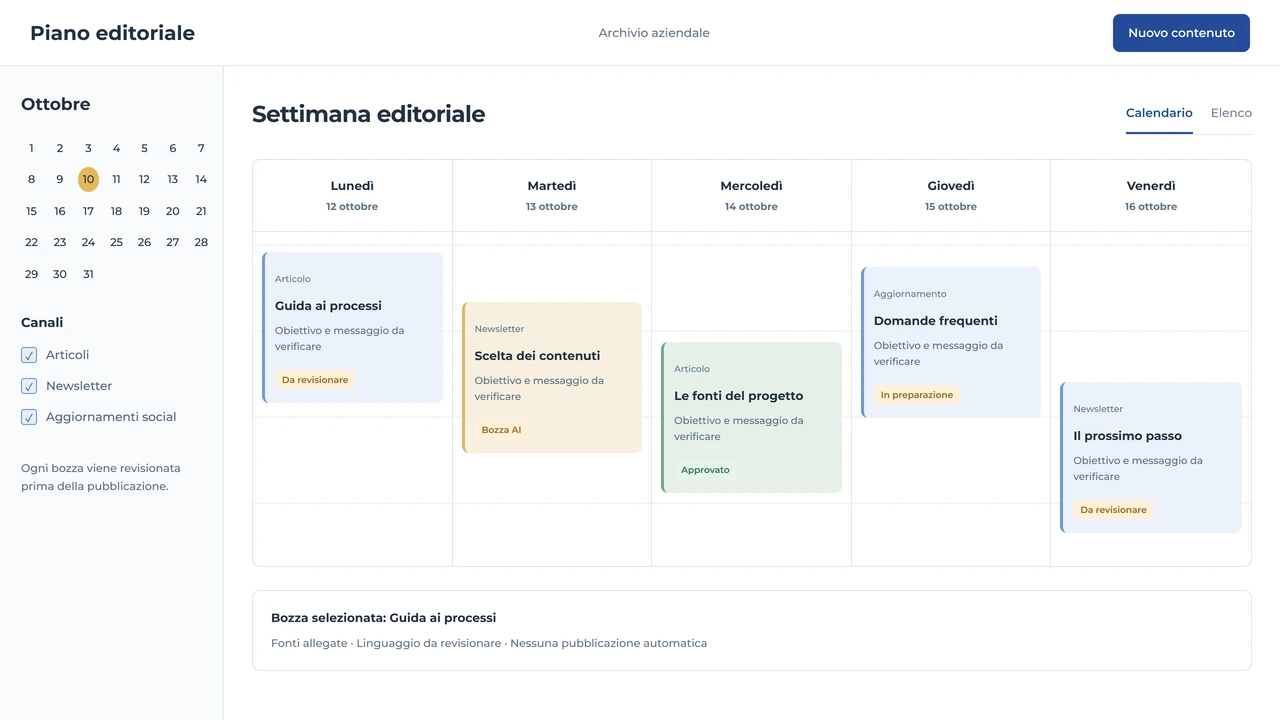 Calendario editoriale settimanale con bozze AI, fonti, revisione e stati di approvazione.