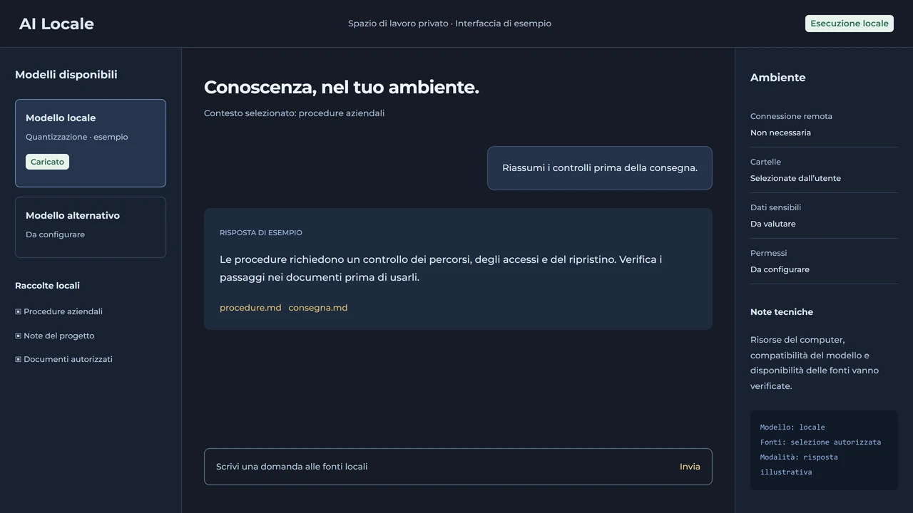 Spazio di lavoro illustrativo per modelli AI locali, raccolte autorizzate e risposta con riferimenti ai documenti.