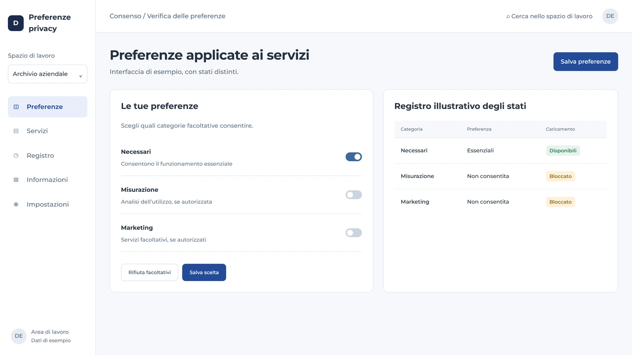 Console di preferenze privacy con categorie facoltative e registro illustrativo del loro stato di caricamento.