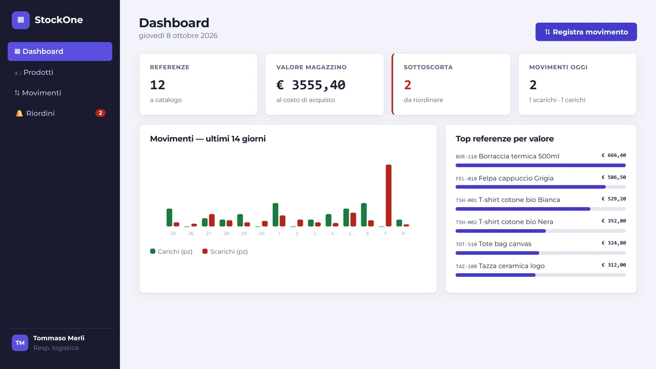 Dashboard reale del concept StockOne con giacenze, movimenti e prodotti disponibili su dati dimostrativi.