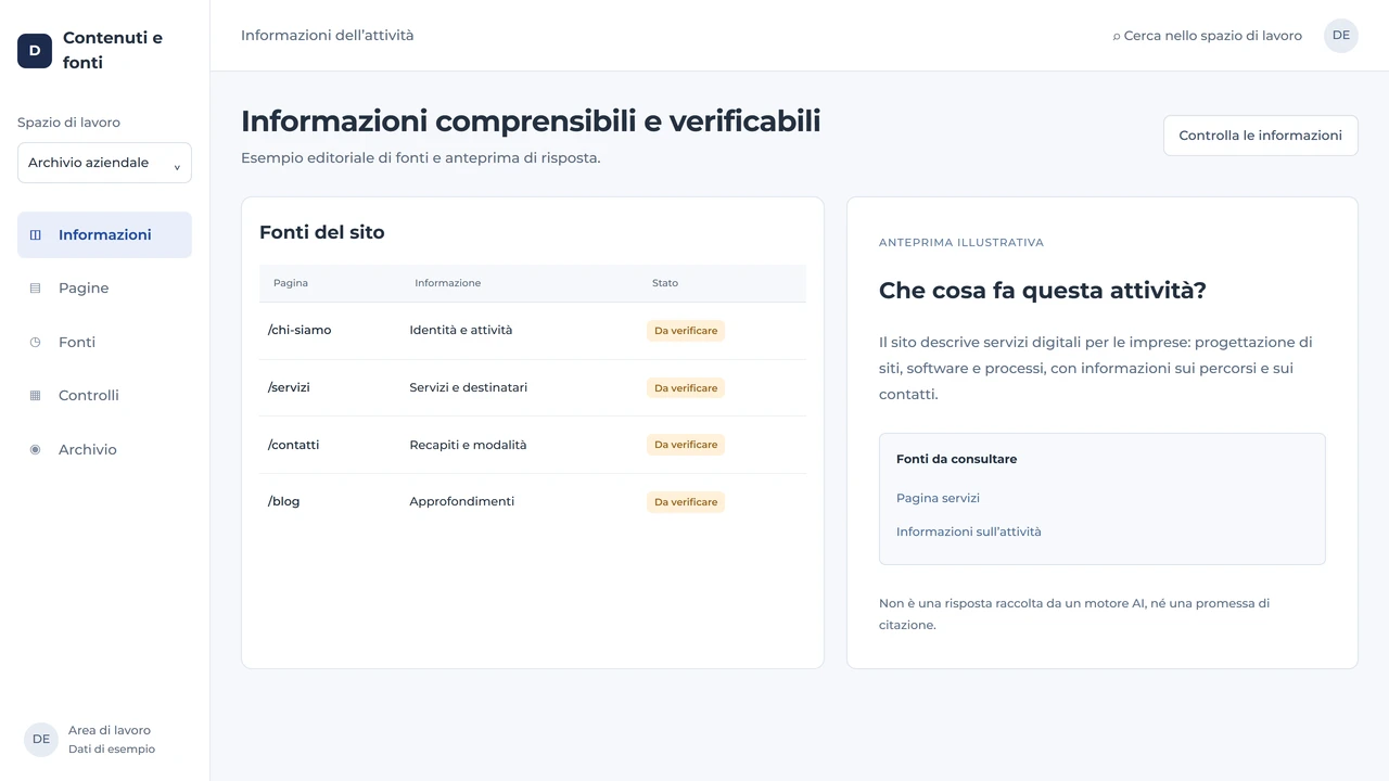 Interfaccia editoriale con fonti del sito e anteprima illustrativa di una risposta basata su informazioni verificabili.