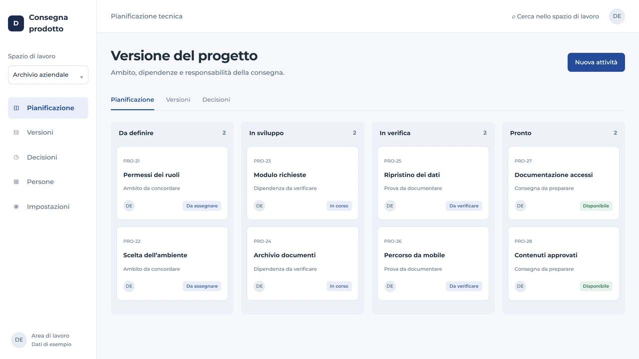 Bacheca di pianificazione tecnica con attività, responsabilità e stati della consegna del prodotto.