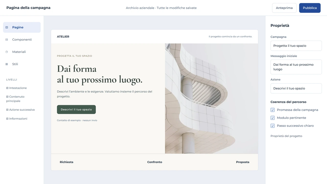 Editor di una landing page architettonica con promessa della campagna, fotografia e richiesta di contatto coerenti.