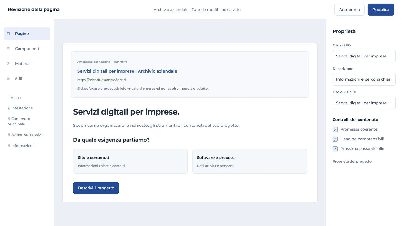 Editor di contenuti con anteprima di ricerca illustrativa, pagina leggibile e controlli di coerenza tra SEO e percorso.
