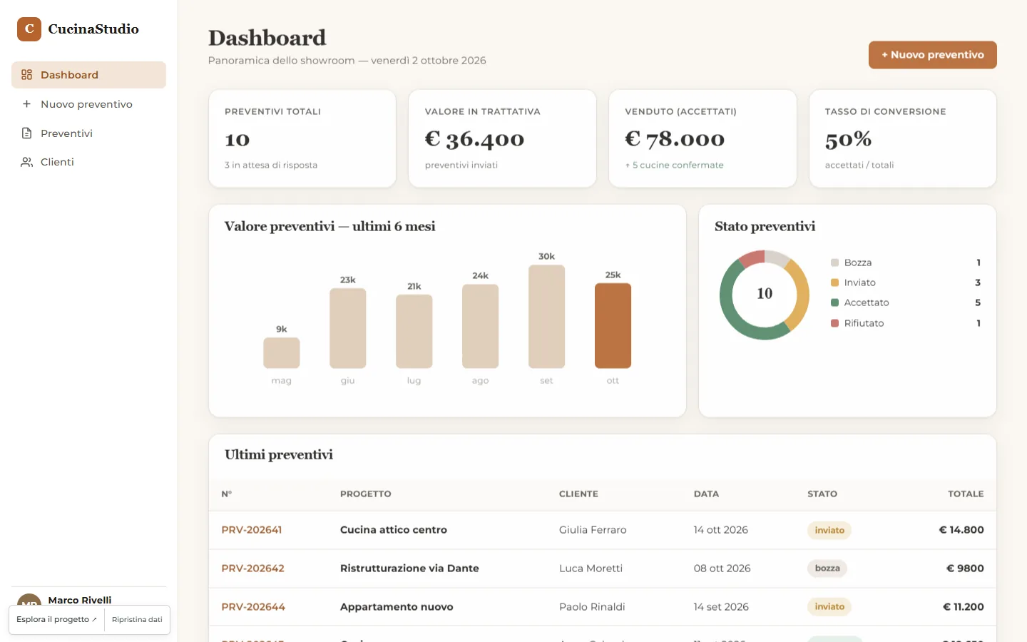 Interfaccia del progetto CucinaFlow