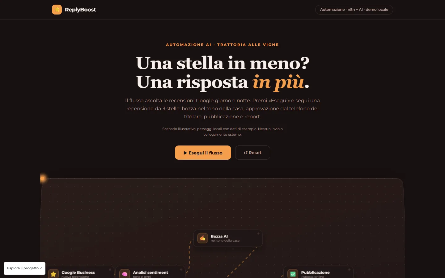 Interfaccia del progetto ReplyBoost
