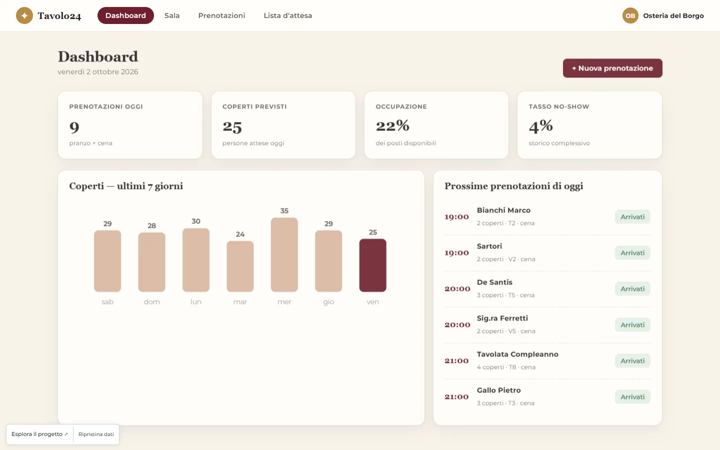 Interfaccia del progetto Tavolo24