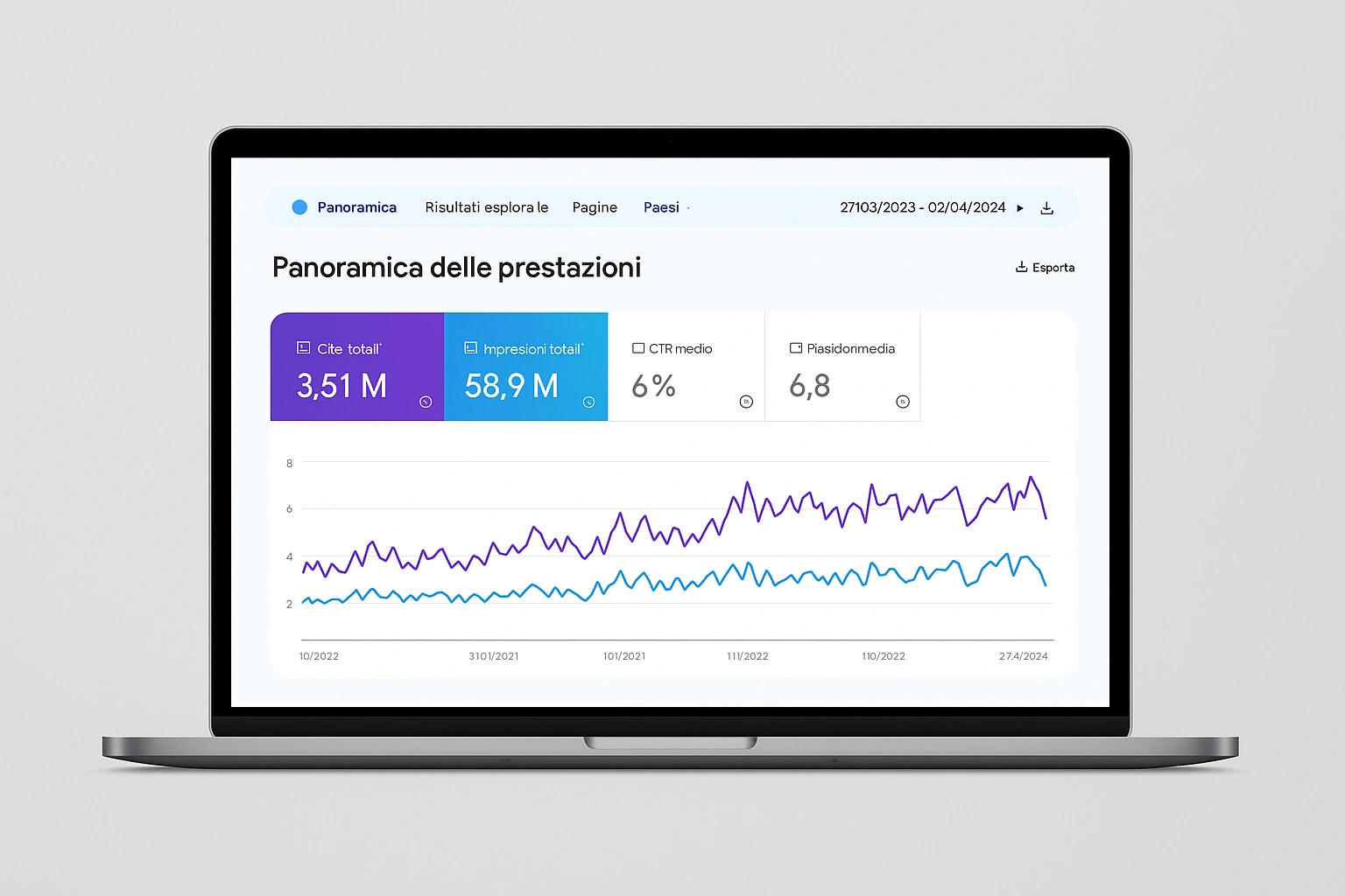 Performance SEO Search Console