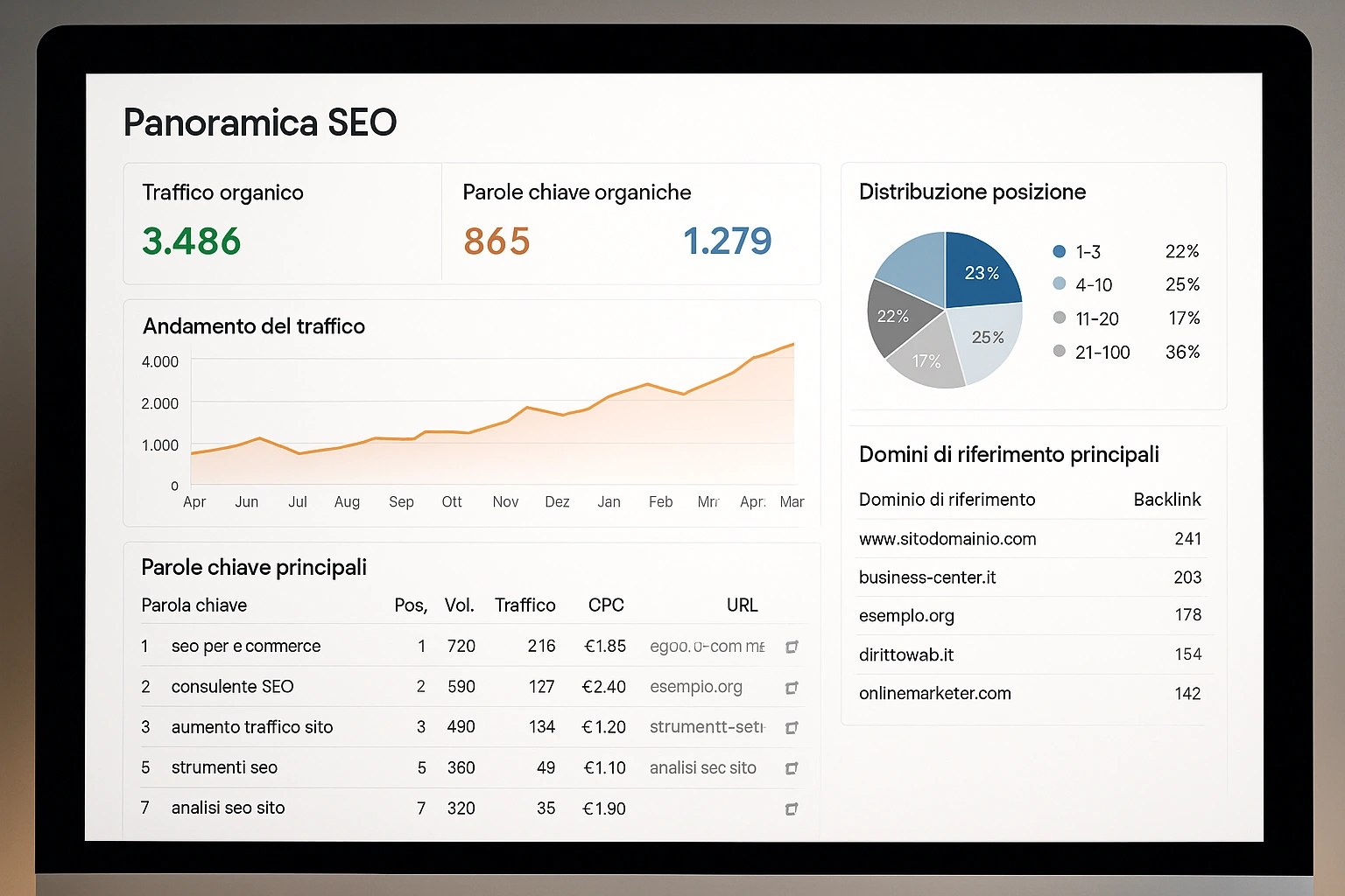 Report SEO parole chiave e backlink